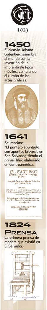 Historia de la Imprenta